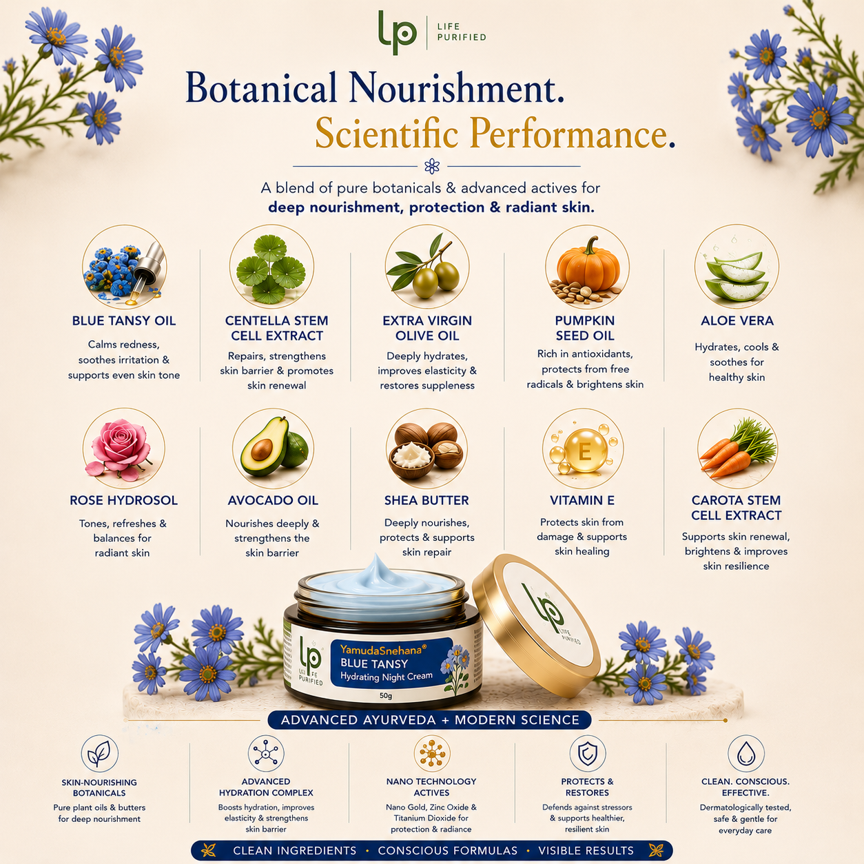 YamakaSnehana  BLUE TANSY CENTELLA HYDRATING NIGHT CREAM