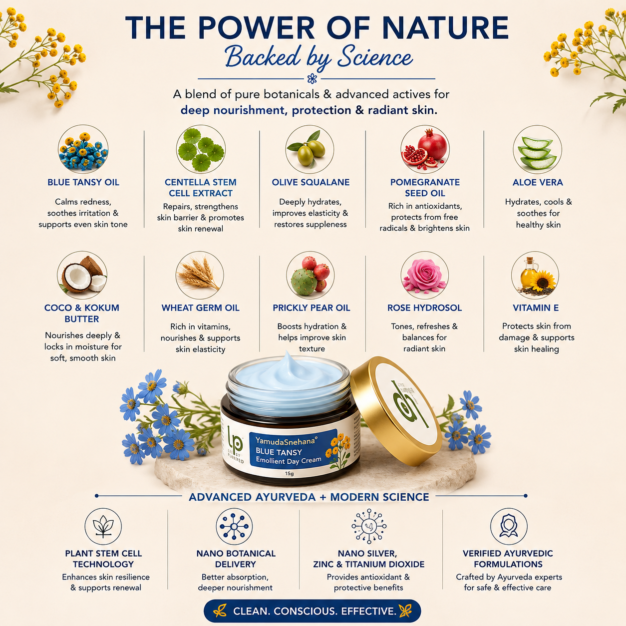 YamakaSnehana  BLUE TANSY CENTELLA EMOLLIENT DAY CREAM