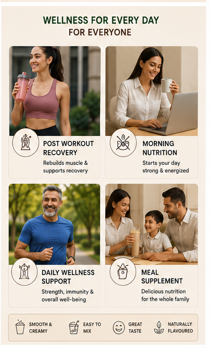 LIFE PURIFIED BioFusion Nano Protein – Daily Wellness Protein | Belgium Chocolate